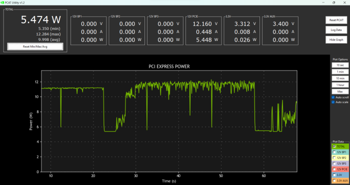Unter Last steigt die Leistungsaufnahme auf bis zu 12 Watt. Allerdings ist die Belastung meistens kurz, dank der über 11 GByte/s-Datenübertragungsrate. (Martin Böckmann/Golem.de)
